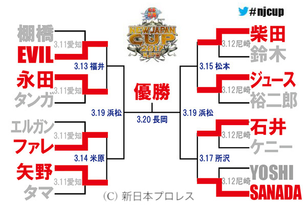 NEW JAPAN CUP 2017　新日本プロレス